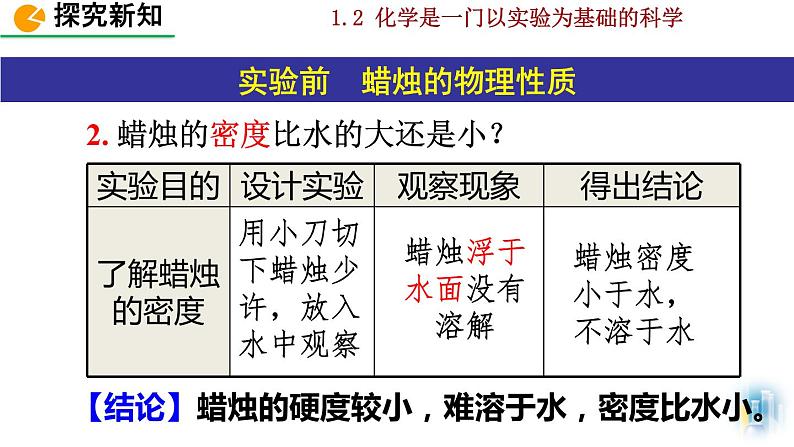 初中化学九上课题2 化学是一门以实验为基础的科学精美课件06