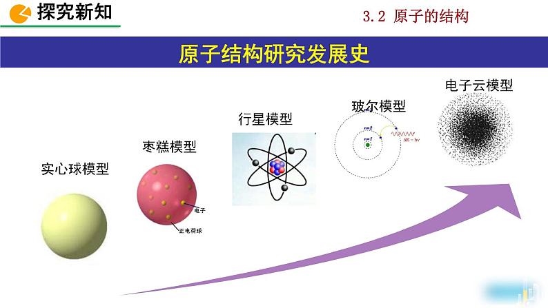 初中化学九上课题2 原子的结构精美课件05