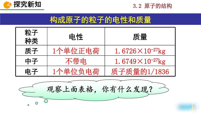 初中化学九上课题2 原子的结构精美课件08