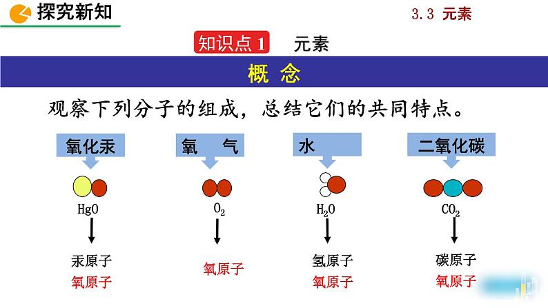 初中化学九上课题3 元素精美课件第4页