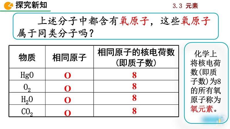 初中化学九上课题3 元素精美课件第5页