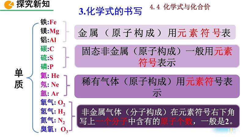 初中化学九上课题4 化学式与化合价精美课件第7页