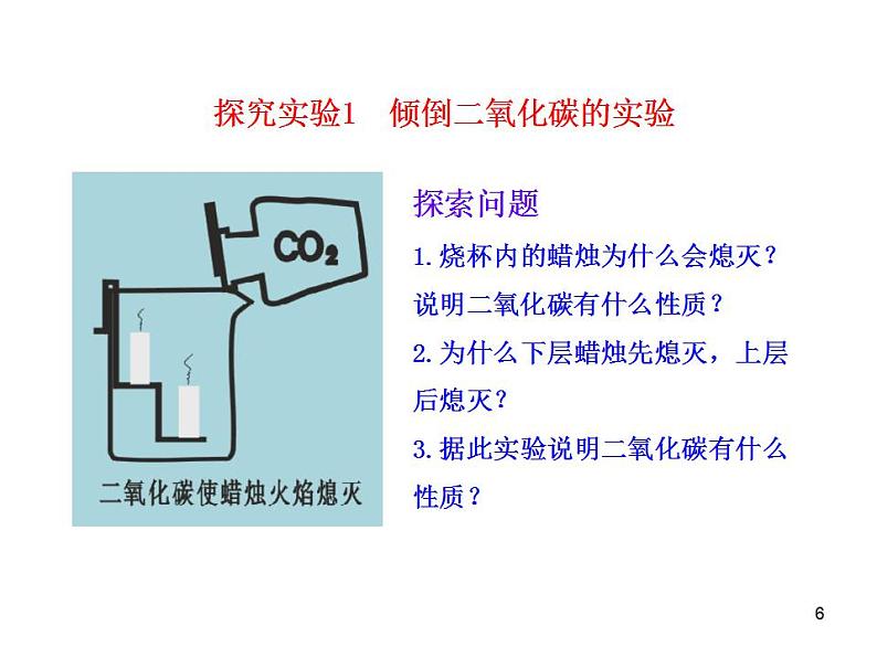 初中化学九上人教版初中化学课件：第6单元课题3  二氧化碳和一氧化碳精品课件06