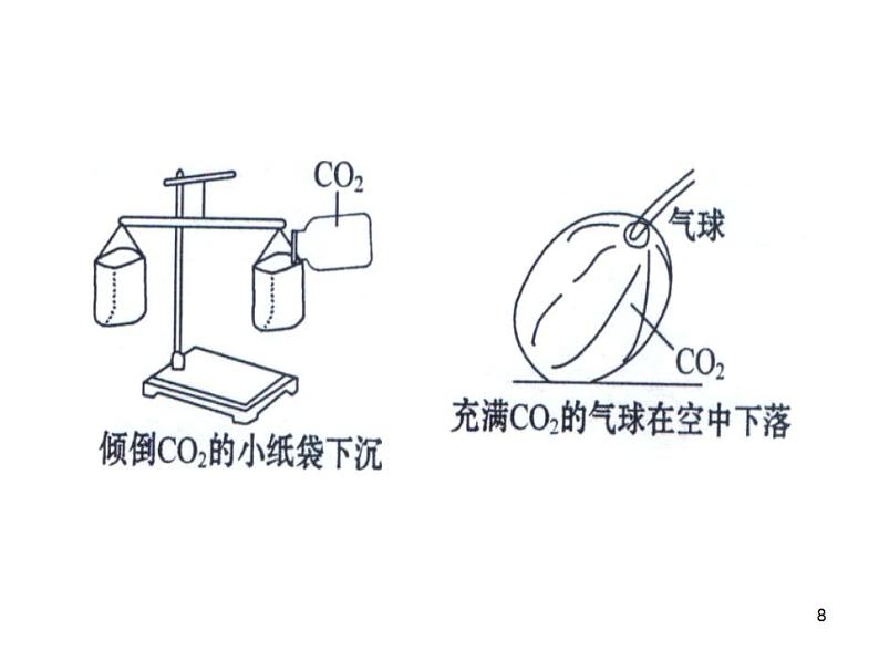 初中化学九上人教版初中化学课件：第6单元课题3  二氧化碳和一氧化碳精品课件08