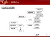 初中化学九上第04单元 自然界的水单元复习课件