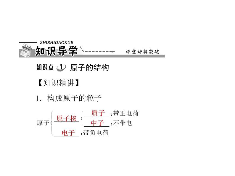 初中化学九上第三单元 课题2 第1课时 原子的构成每课习题课件第4页