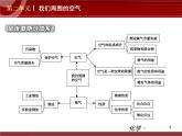 初中化学九上第02单元 我们周围的空气单元复习课件