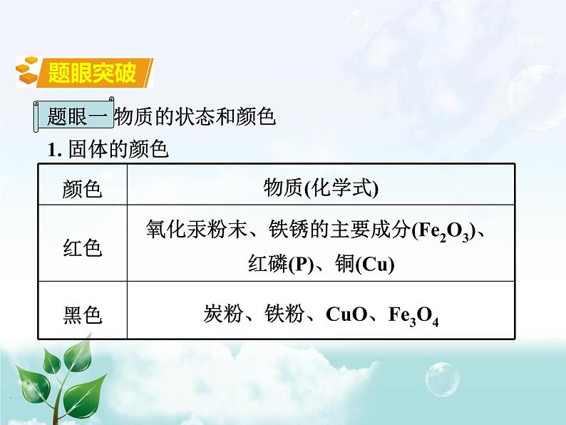 初中化学九上5.专题五  物质的推断专题复习课件第2页