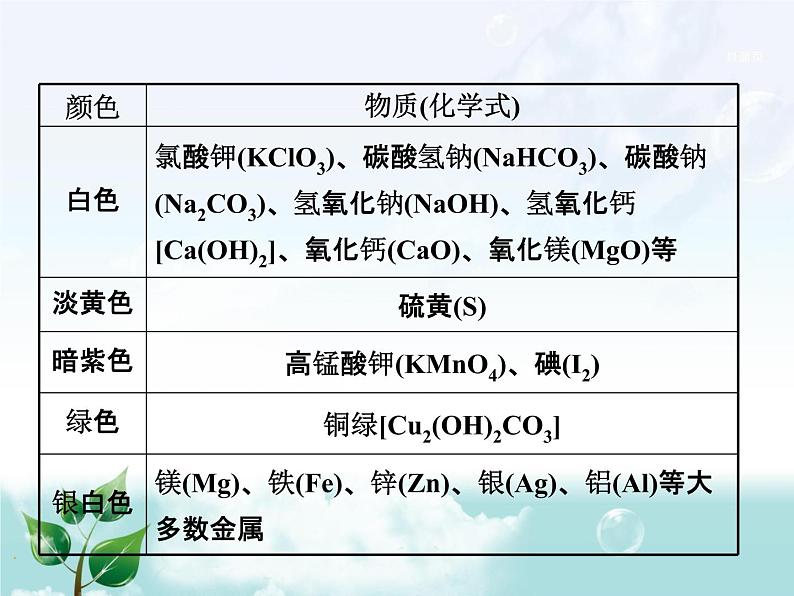 初中化学九上5.专题五  物质的推断专题复习课件第3页