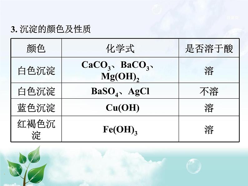 初中化学九上5.专题五  物质的推断专题复习课件第5页