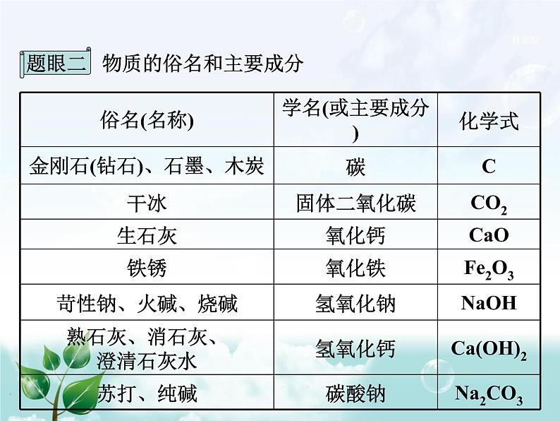 初中化学九上5.专题五  物质的推断专题复习课件第6页