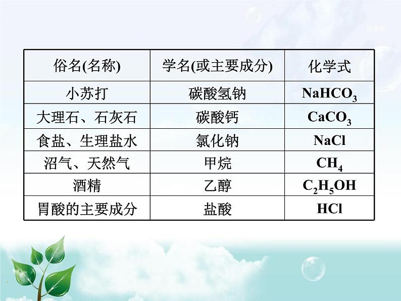 初中化学九上5.专题五  物质的推断专题复习课件第7页