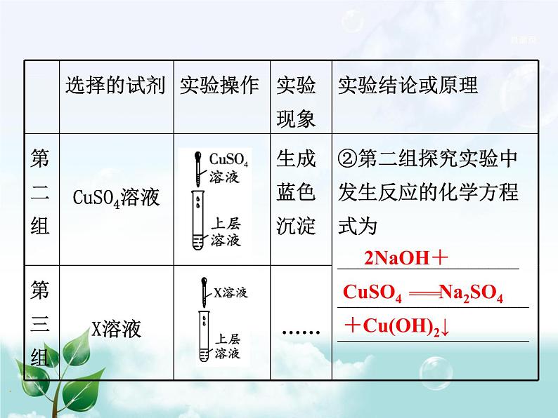 初中化学九上6.专题六  实验探究题专题复习课件第5页