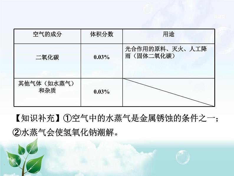 初中化学九上2.第二单元  我们周围的空气教材梳理课件第5页