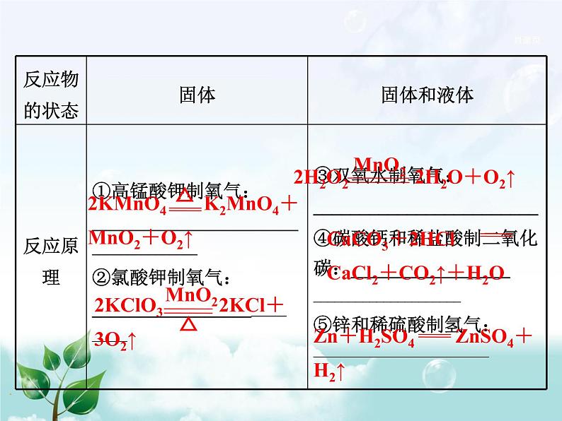 初中化学九上2.专题二  常见气体的制备专题复习课件04