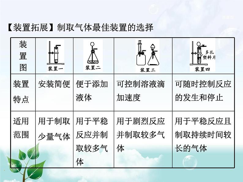 初中化学九上2.专题二  常见气体的制备专题复习课件06