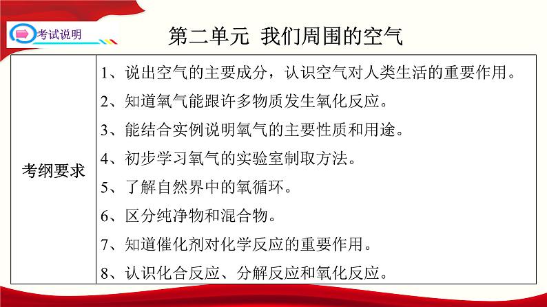 九年级化学复习课件第二单元我们周围的空气上册单元一遍过人教版第2页