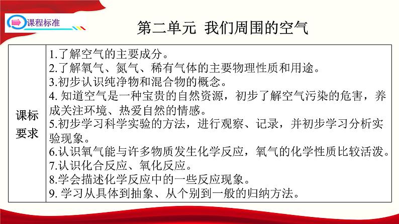 九年级化学复习课件第二单元我们周围的空气上册单元一遍过人教版第3页