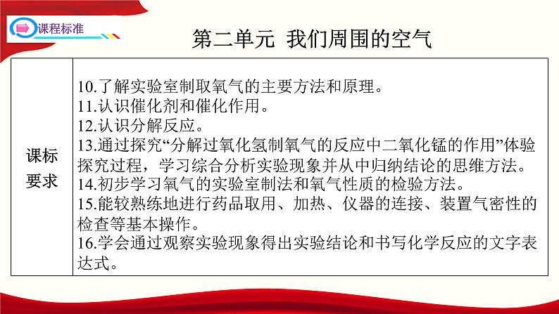 九年级化学复习课件第二单元我们周围的空气上册单元一遍过人教版第4页