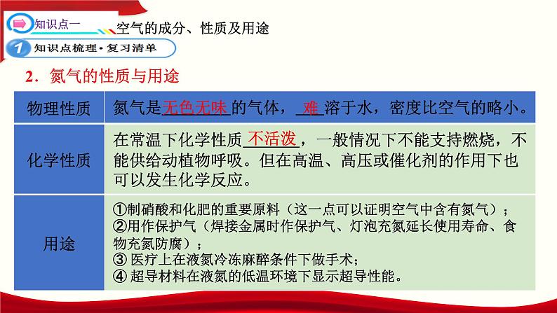 九年级化学复习课件第二单元我们周围的空气上册单元一遍过人教版第6页