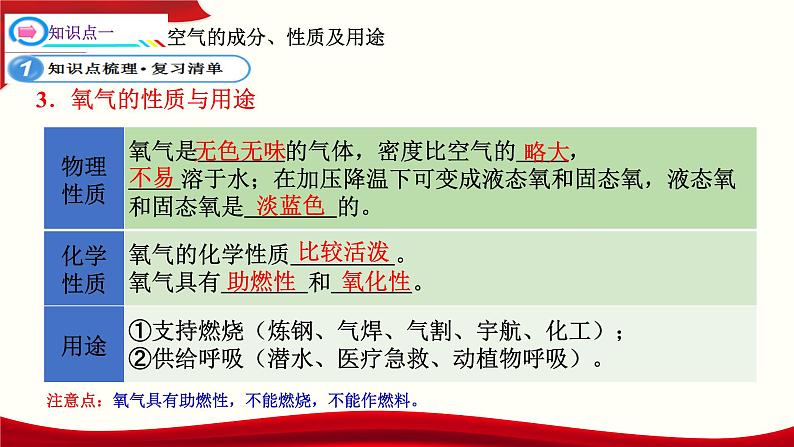 九年级化学复习课件第二单元我们周围的空气上册单元一遍过人教版第7页