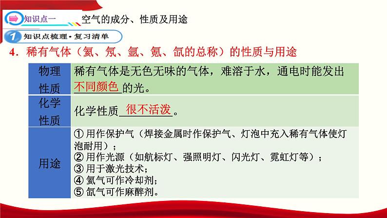 九年级化学复习课件第二单元我们周围的空气上册单元一遍过人教版第8页