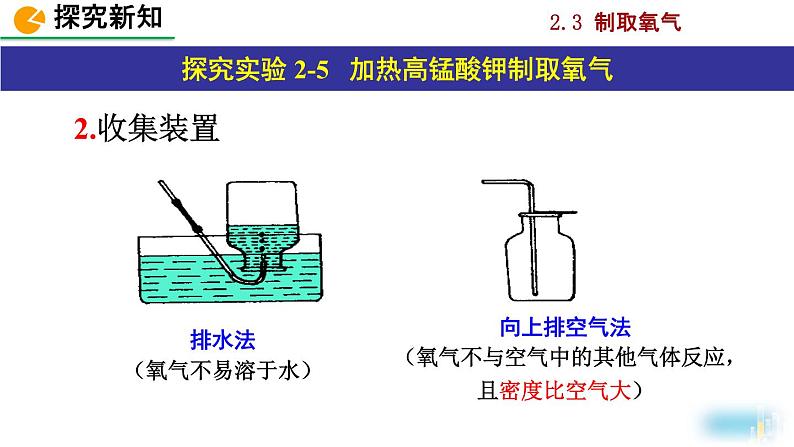 初中化学九上课题3 制取氧气精美课件第6页