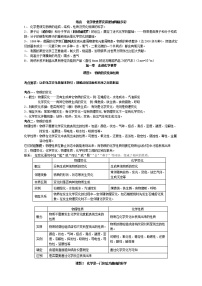 初中化学九上初中化学复习分章节考点分析与训练及答案(124页)