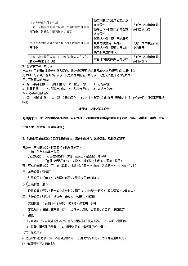 初中化学九上初中化学复习分章节考点分析与训练及答案(124页)03