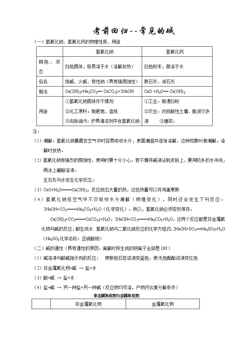 初中化学九上考前回归--常见的碱知识梳理第1页