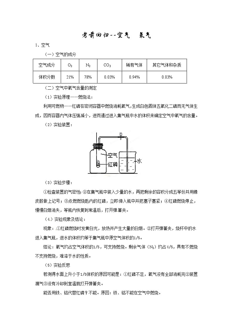 初中化学九上考前回归--空气  氧气知识梳理01