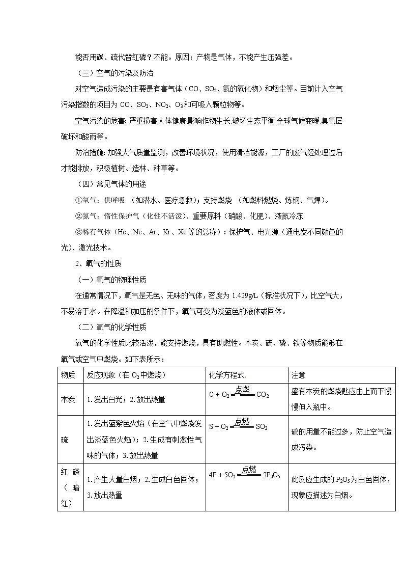 初中化学九上考前回归--空气  氧气知识梳理02