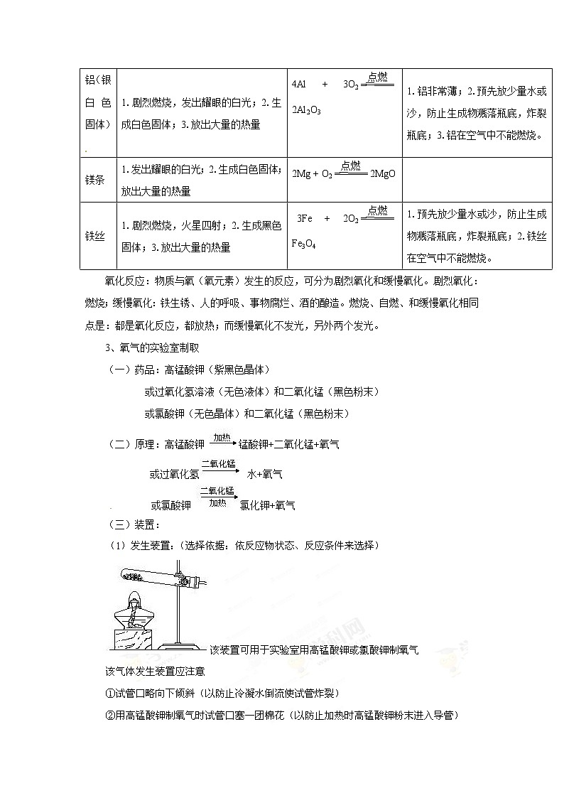 初中化学九上考前回归--空气  氧气知识梳理03