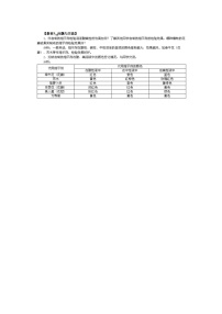 初中化学实验活动7 溶液酸碱性的检验教案