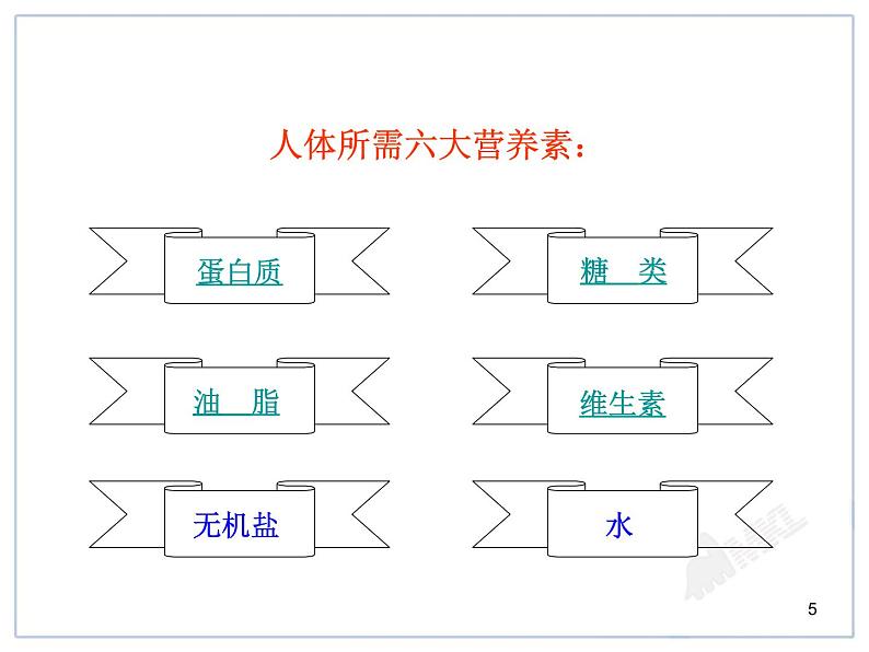 化学九年级下第12单元课题1  人类重要的营养物质精品课件第5页