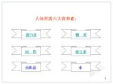 化学九年级下第12单元课题1  人类重要的营养物质精品课件