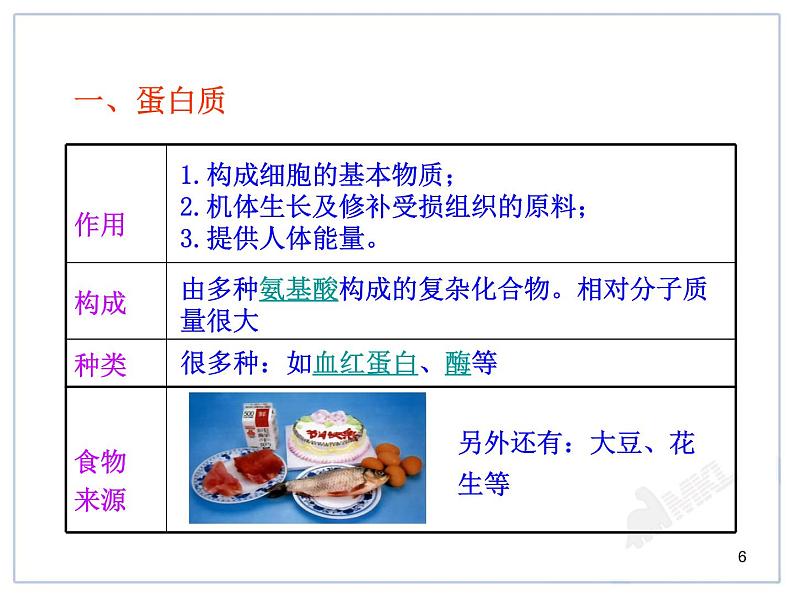化学九年级下第12单元课题1  人类重要的营养物质精品课件第6页