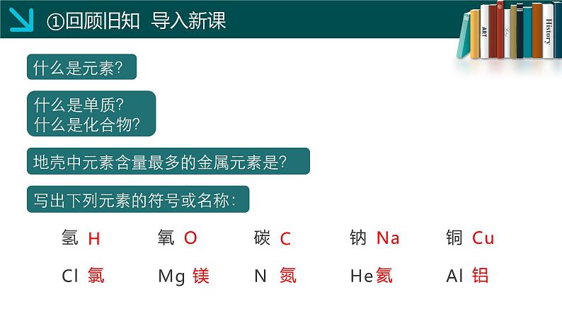 鲁教版化学《物质组成的表示》PPT课件第2页