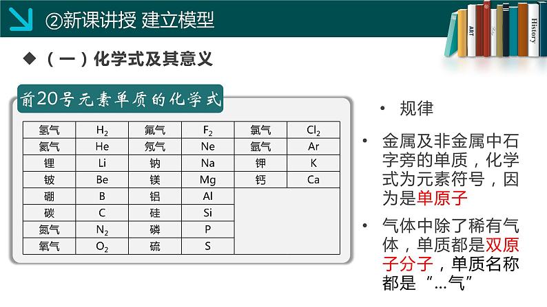 鲁教版化学《物质组成的表示》PPT课件第8页