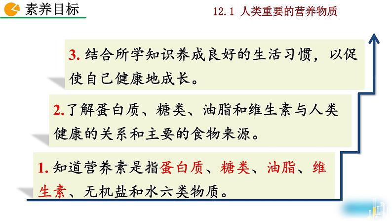 化学九年级下第12单元课题1 人类重要的营养物质课件第3页