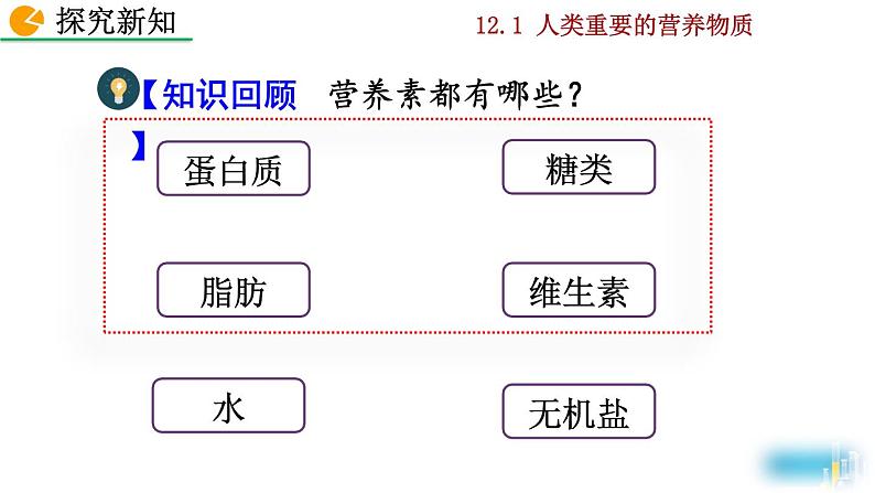 化学九年级下第12单元课题1 人类重要的营养物质课件第4页