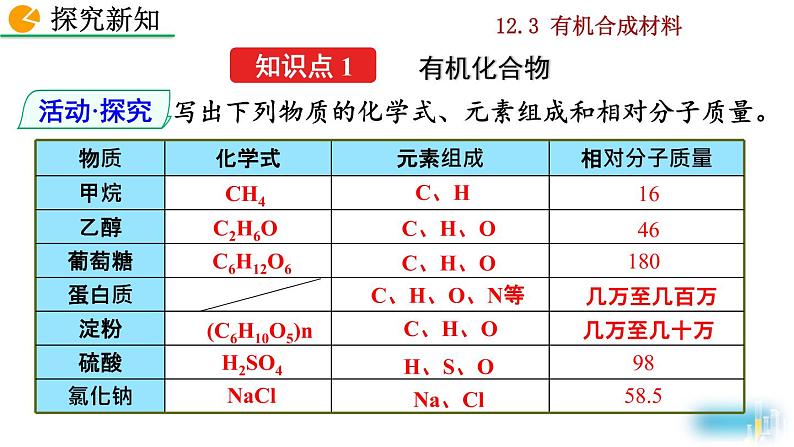 化学九年级下第12单元课题3 有机合成材料教学课件04