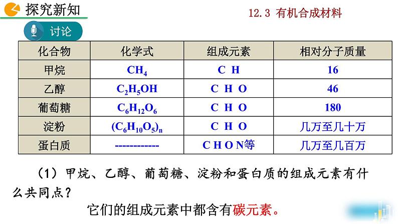 化学九年级下第12单元课题3 有机合成材料教学课件05