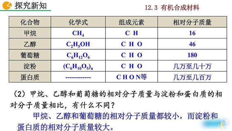 化学九年级下第12单元课题3 有机合成材料教学课件06