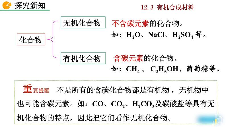 化学九年级下第12单元课题3 有机合成材料教学课件07