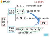 化学九年级下第11单元课题2 化学肥料教学课件