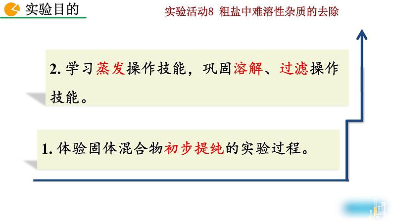 化学九年级下第11单元实验活动8 粗盐中难溶性杂质的去除教学课件第3页