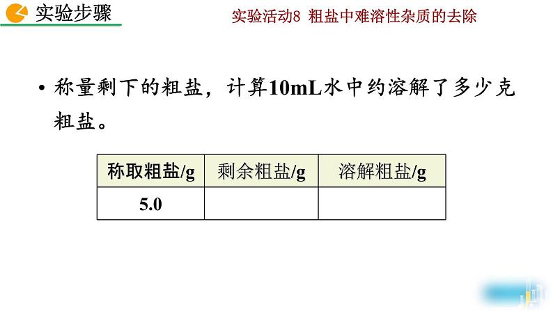 化学九年级下第11单元实验活动8 粗盐中难溶性杂质的去除教学课件第7页