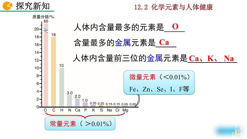 化学九年级下第12单元课题2 化学元素与人体健康教学课件05