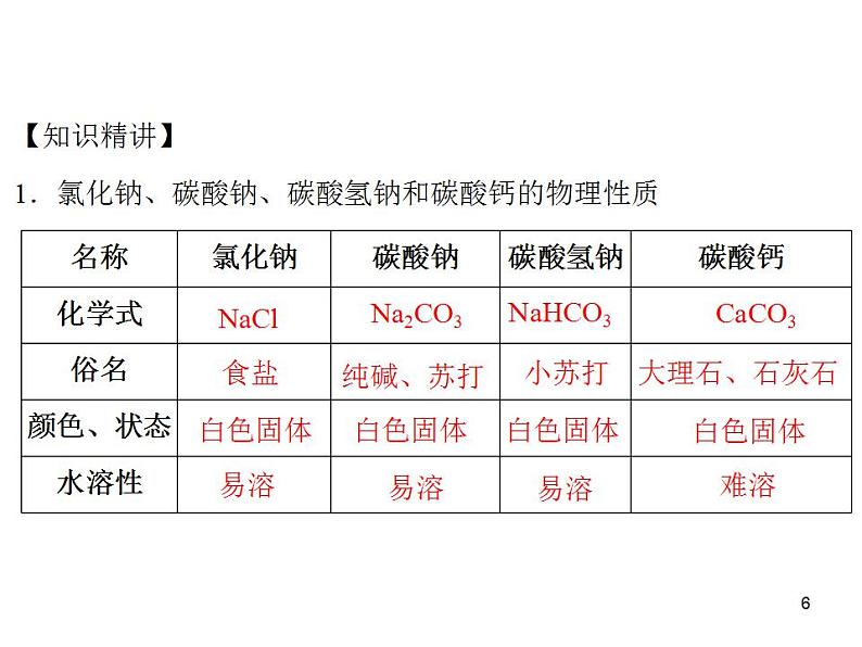 化学九年级下第十一单元 课题1 第2课时 碳酸钠、碳酸氢钠和碳酸钙每课习题课件第6页